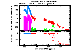 XRT Light curve of GRB 170519A