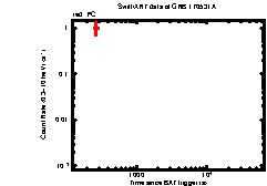 Image of the light curve