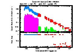 XRT Light curve of GRB 170626A