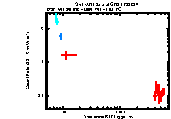 Image of the light curve