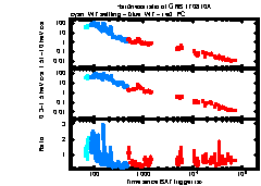 XRT Light curve of GRB 170810A