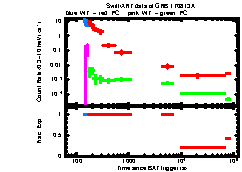 XRT Light curve of GRB 170813A