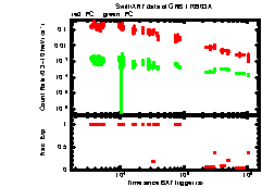 XRT Light curve of GRB 170903A