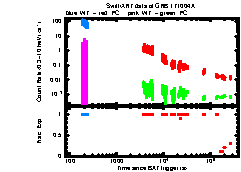 XRT Light curve of GRB 171004A