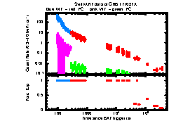 XRT Light curve of GRB 171027A