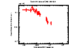 XRT Light curve of GRB 180102A