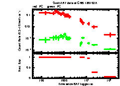 XRT Light curve of GRB 180102A