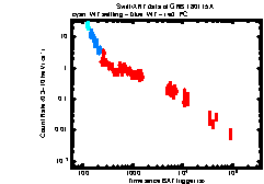 Image of the light curve