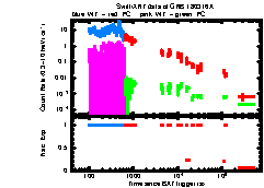 XRT Light curve of GRB 180316A