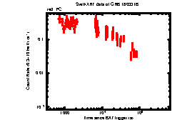 XRT Light curve of GRB 180331B