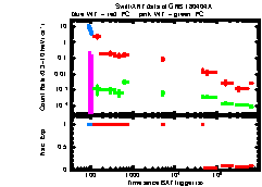 XRT Light curve of GRB 180404A