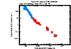 XRT Light curve of GRB 180404B