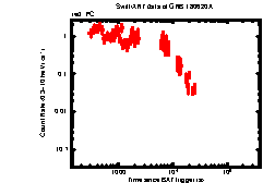 Image of the light curve