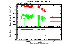 XRT Light curve of GRB 180620A