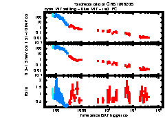 XRT Light curve of GRB 180620B