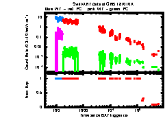 XRT Light curve of GRB 181010A