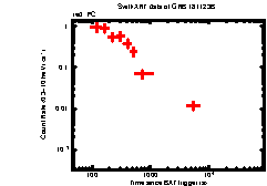 Image of the light curve