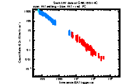 XRT Light curve of GRB 190114C