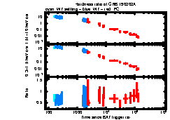 XRT Light curve of GRB 190202A