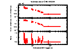 XRT Light curve of GRB 190324A