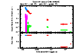 XRT Light curve of GRB 190630C