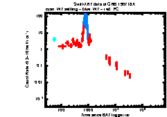 XRT Light curve of GRB 190718A