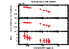 XRT Light curve of GRB 190824A