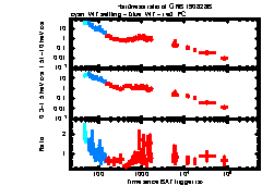 XRT Light curve of GRB 190828B