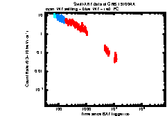XRT Light curve of GRB 191004A