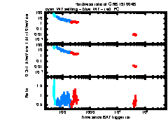 XRT Light curve of GRB 191004B