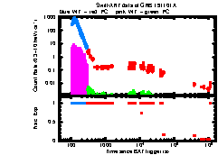 XRT Light curve of GRB 191101A