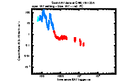 XRT Light curve of GRB 191123A