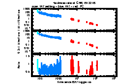 XRT Light curve of GRB 191221B