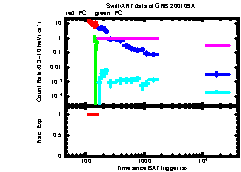 XRT Light curve of GRB 200109A