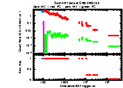 XRT Light curve of GRB 200215A