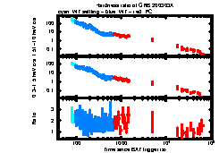 XRT Light curve of GRB 200303A