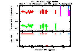 XRT Light curve of Swift J1818.0-1607