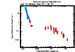 Image of the light curve