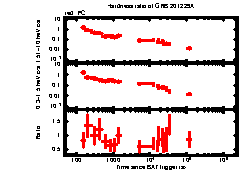 XRT Light curve of GRB 201229A