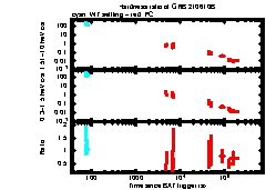 XRT Light curve of GRB 210610B