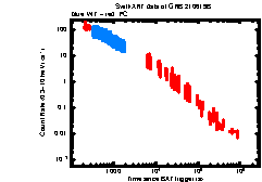 XRT Light curve of GRB 210619B