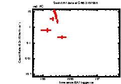 XRT Light curve of GRB 210708A