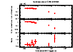 XRT Light curve of GRB 220408A