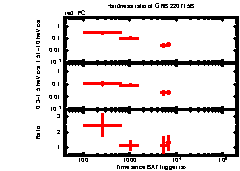 XRT Light curve of GRB 220715B