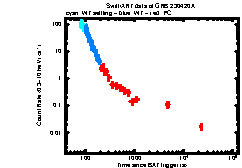 XRT Light curve of GRB 230420A