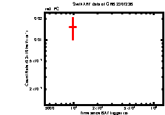 XRT Light curve of GRB 230723B