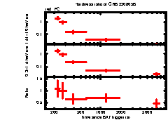 XRT Light curve of GRB 230805B