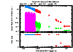 XRT Light curve of GRB 230815A