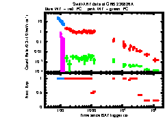 XRT Light curve of GRB 230826A