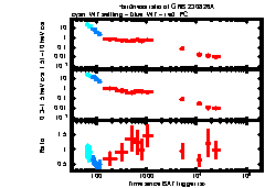 XRT Light curve of GRB 230826A